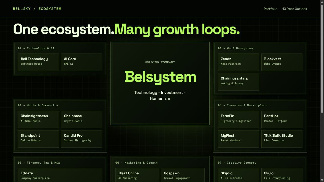 Belsystem ecosystem platform